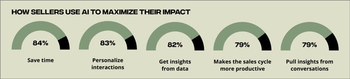 190388 - 2025 Sales Trends Report Landing Page Images - Chart 2 (1)