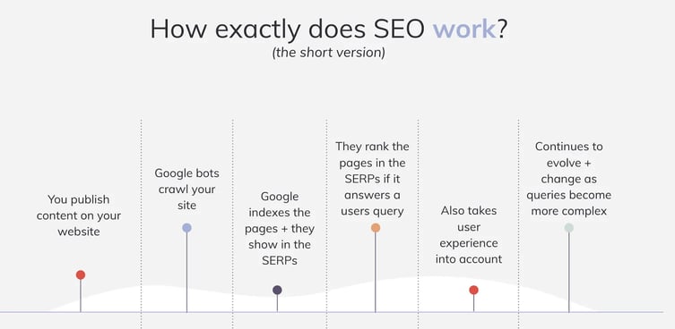 2 Why Your Nonprofit Should Invest in Search Engine Optimization-1