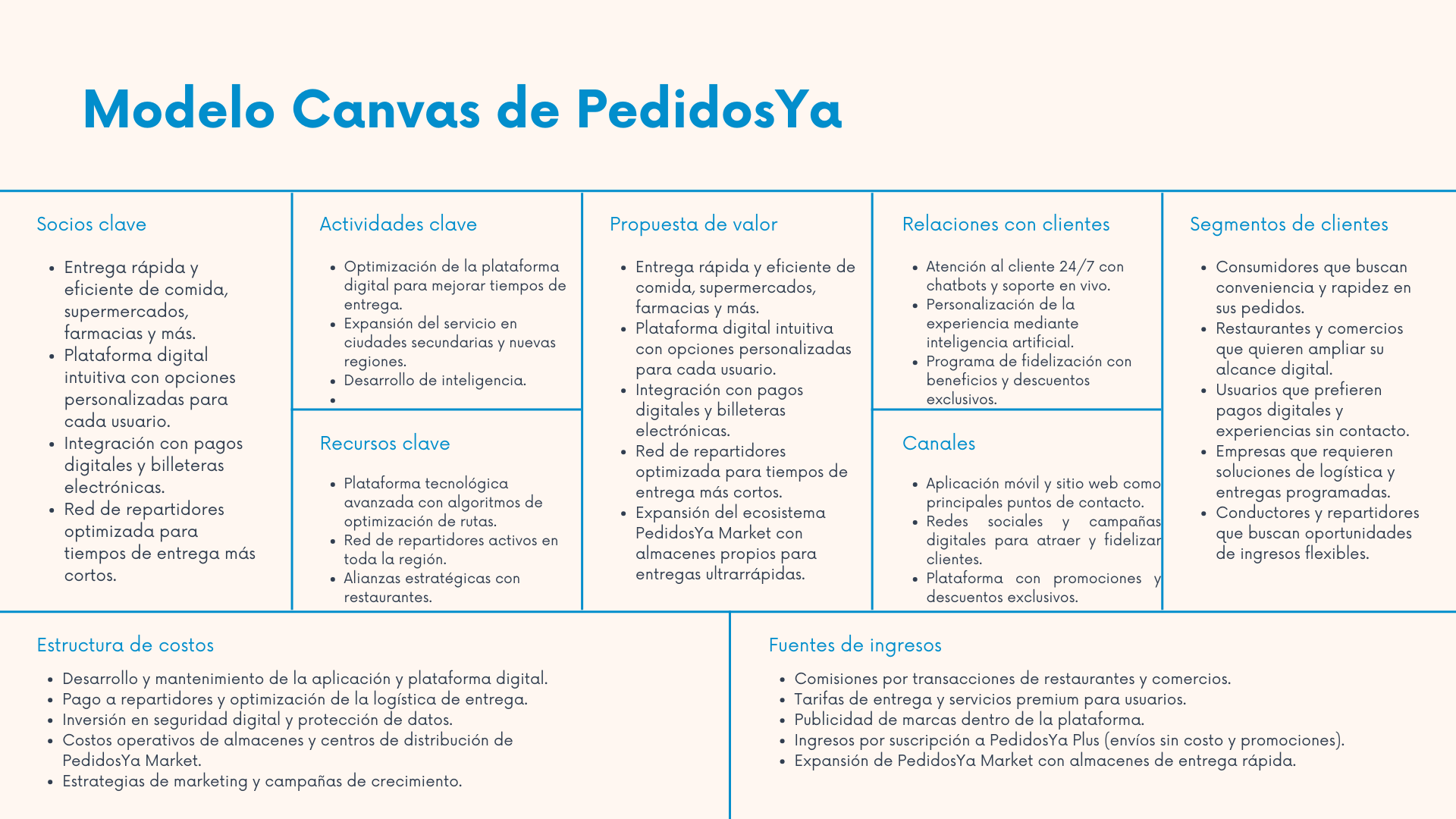 Modelo Canvas Pedidos Ya