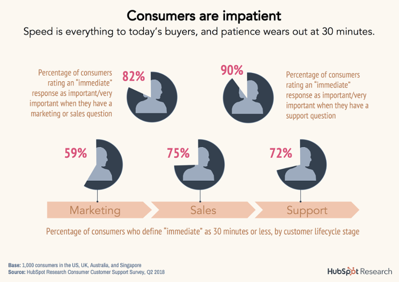 2-consumers-are-impatient-1