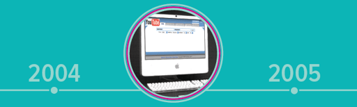 A Brief Timeline of the History of Blogging