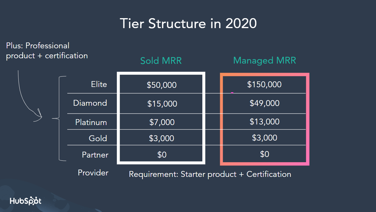 2020 tier structure EN