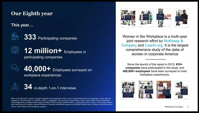 2022 women in the workplace