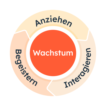 2023_Flywheel_DE_Simple