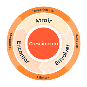 do funil ao flywheel - o que você precisa saber! 