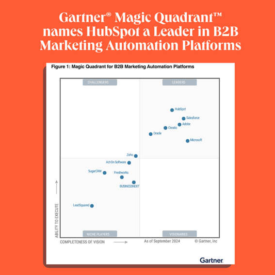Abbildung des Gartner® Magic Quadrant™ für B2B-Marketing-Automatisierungsplattformen 2024