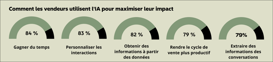 2025 LP Sales Trends (FR) Chart 2_FR