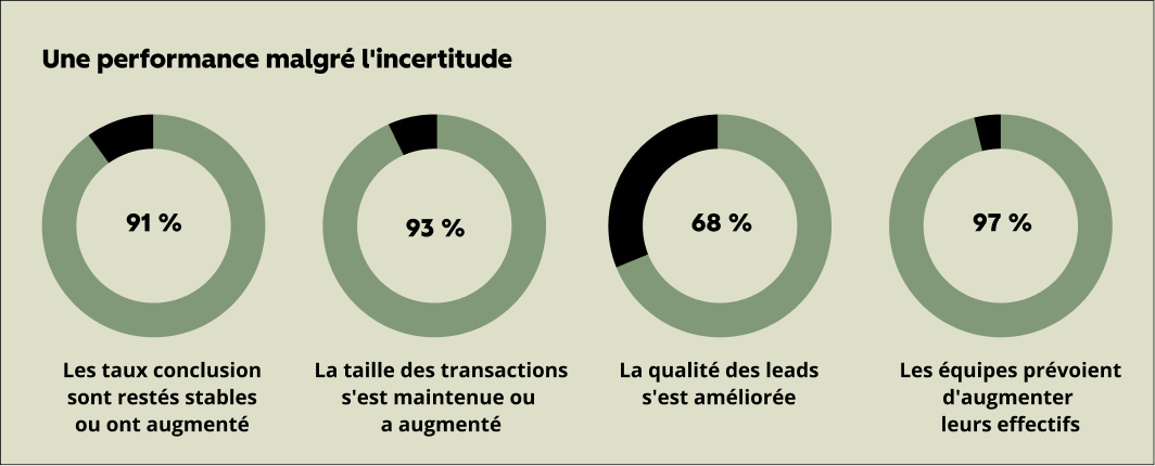2025 LP Sales Trends (FR) Chart 3_FR