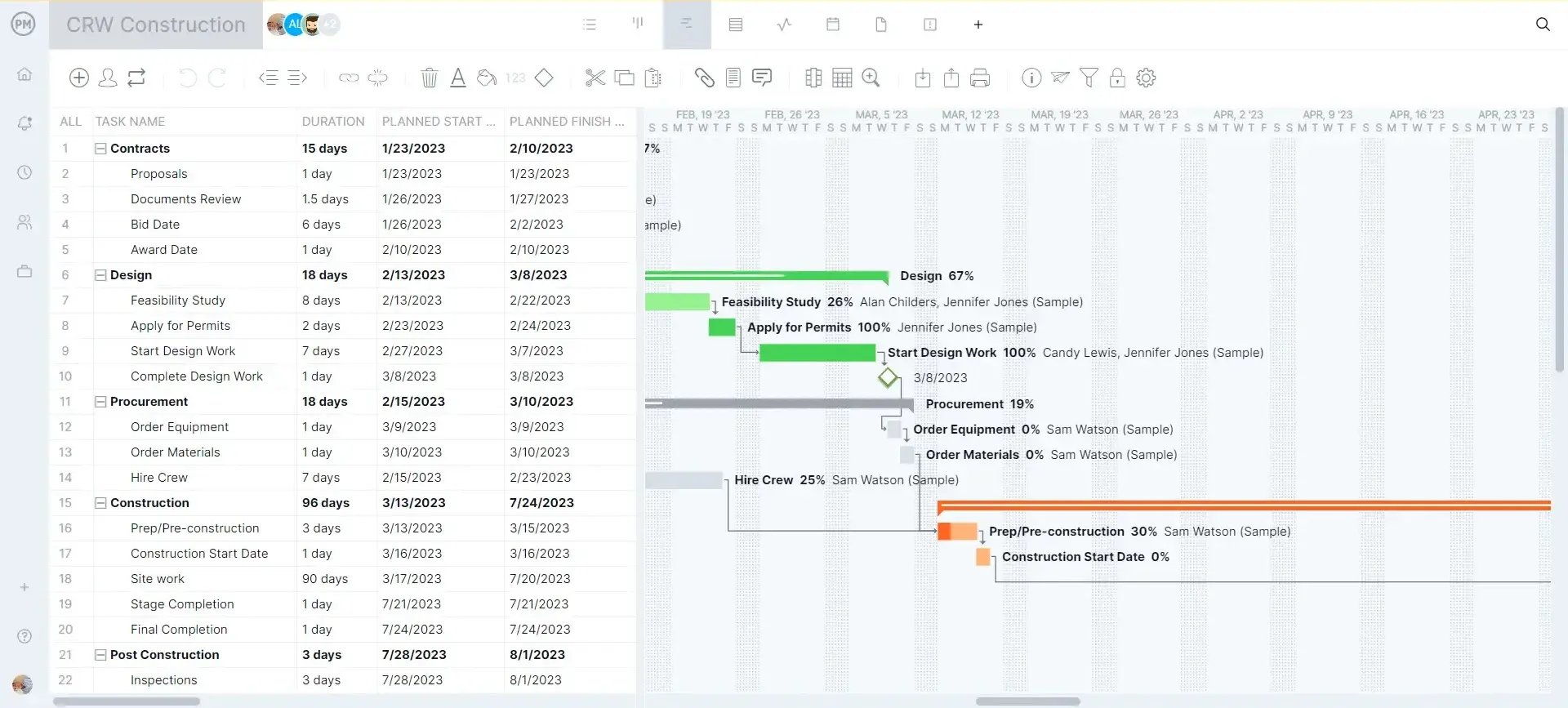 ProjectManager Gantt Chart for Construction