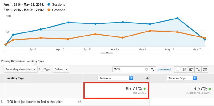 2_organic_traffic.png