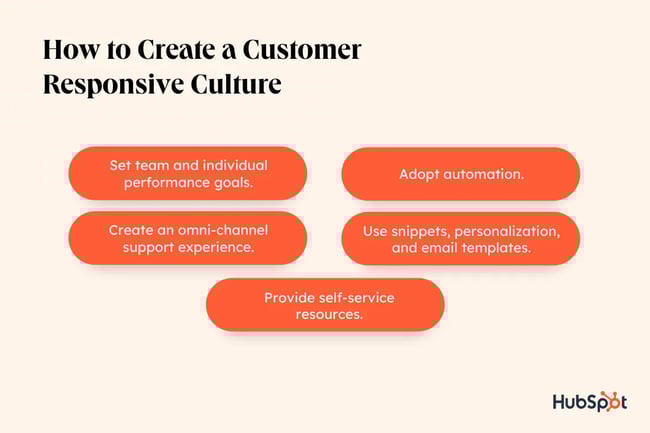 how to create a customer responsive culture