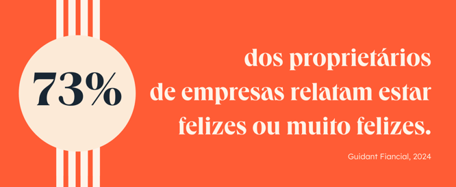 estatísticas sobre empreendedorismo nos EUA
