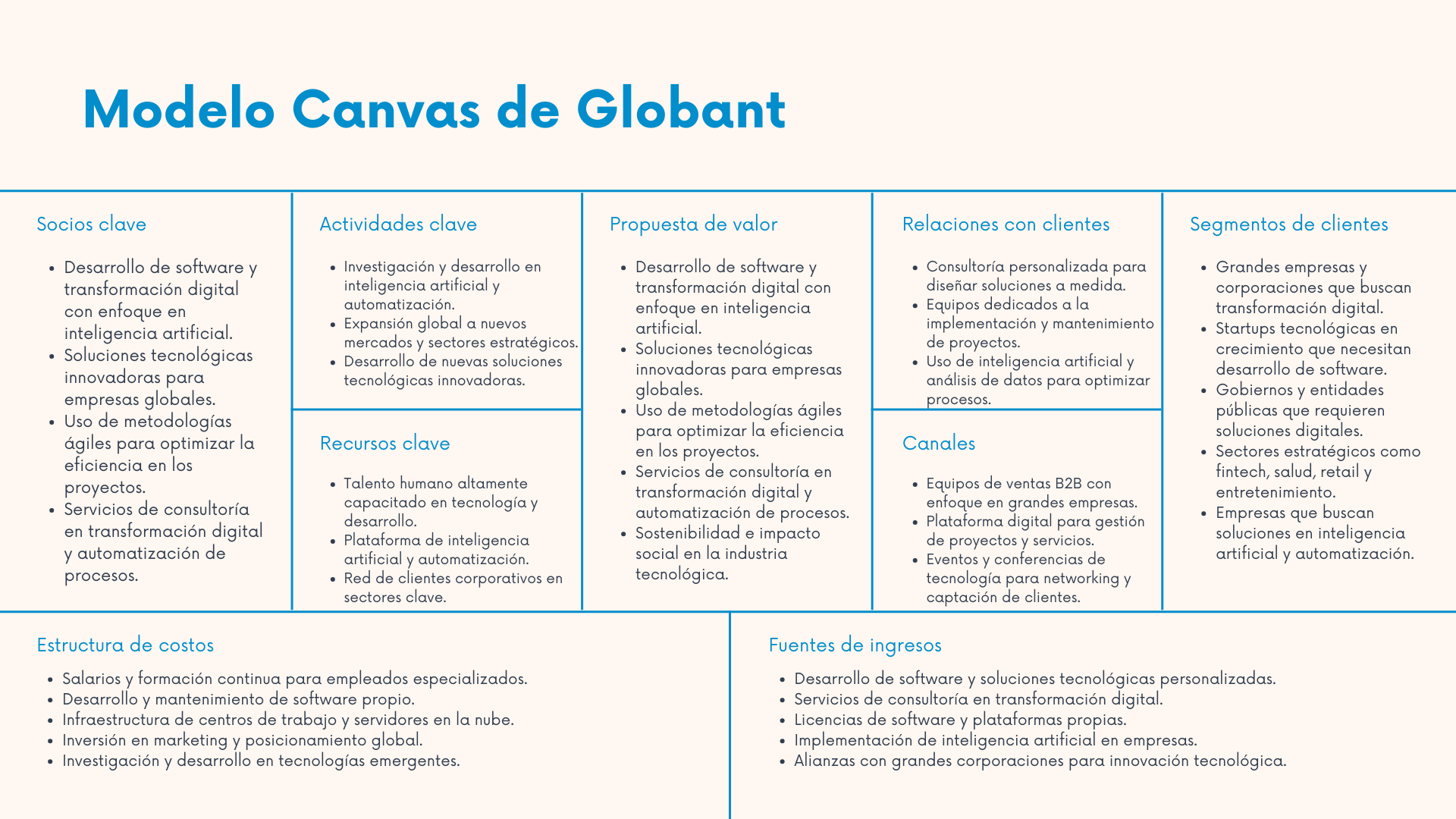 Modelo Canvas Globant