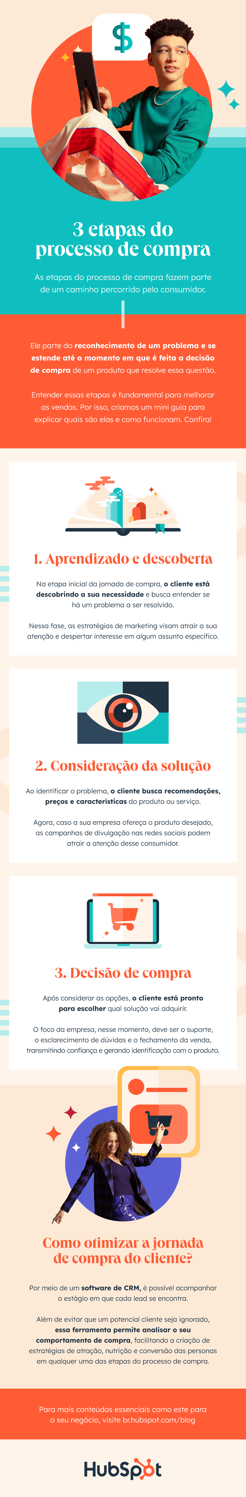 3-etapas-do-processo-de-compra