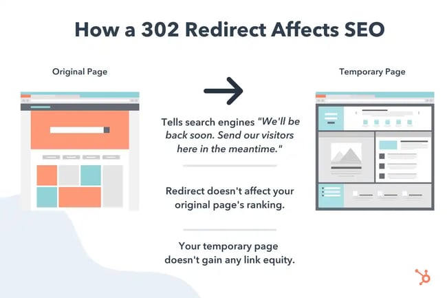 302 status code explainer