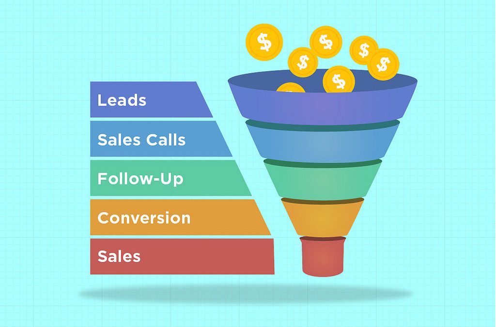 sales funnel model