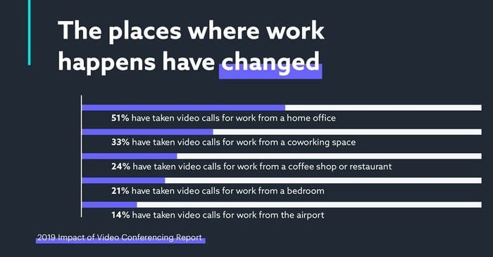 Remote work customer experience