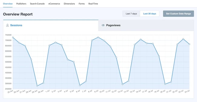 WordPress plugins Google: Google Insights