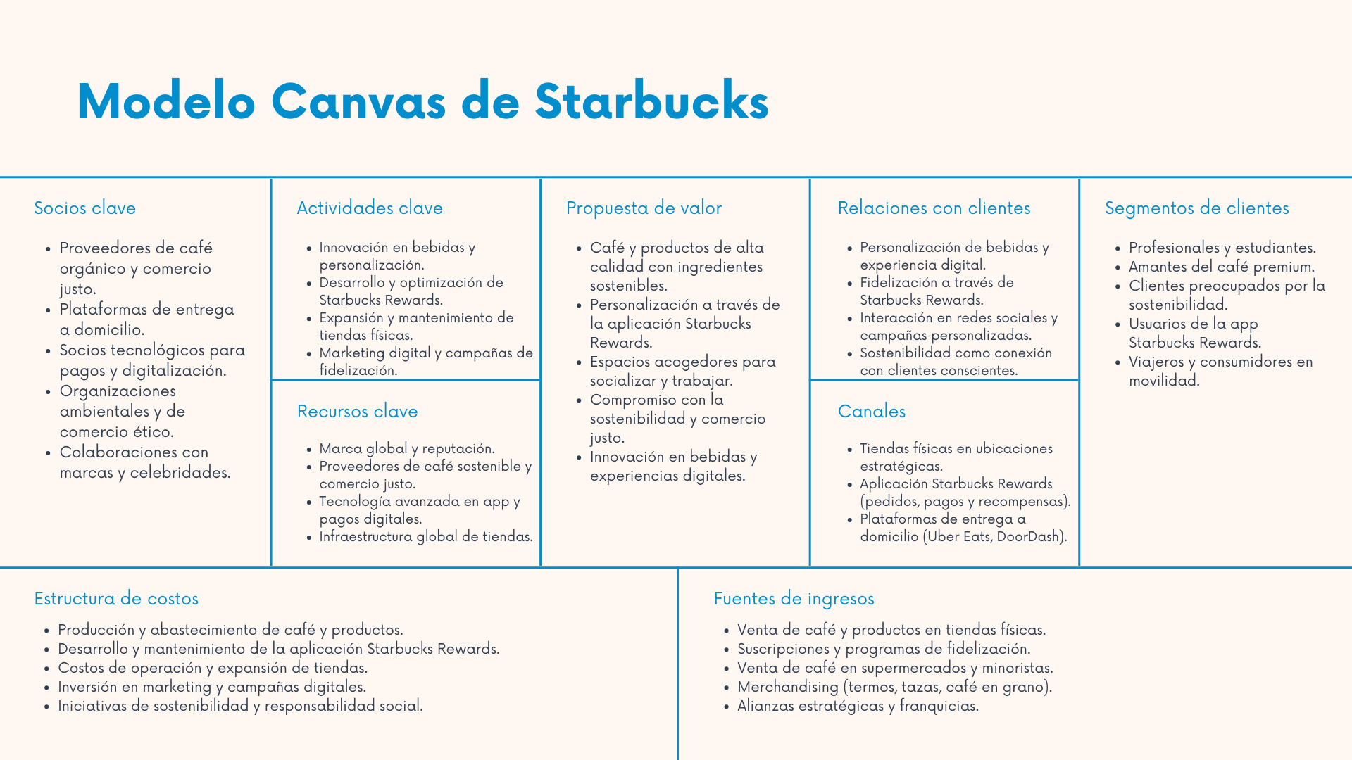 Modelo Canvas de starbucks