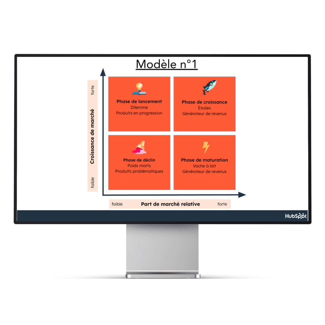 Modèles de matrice BCG