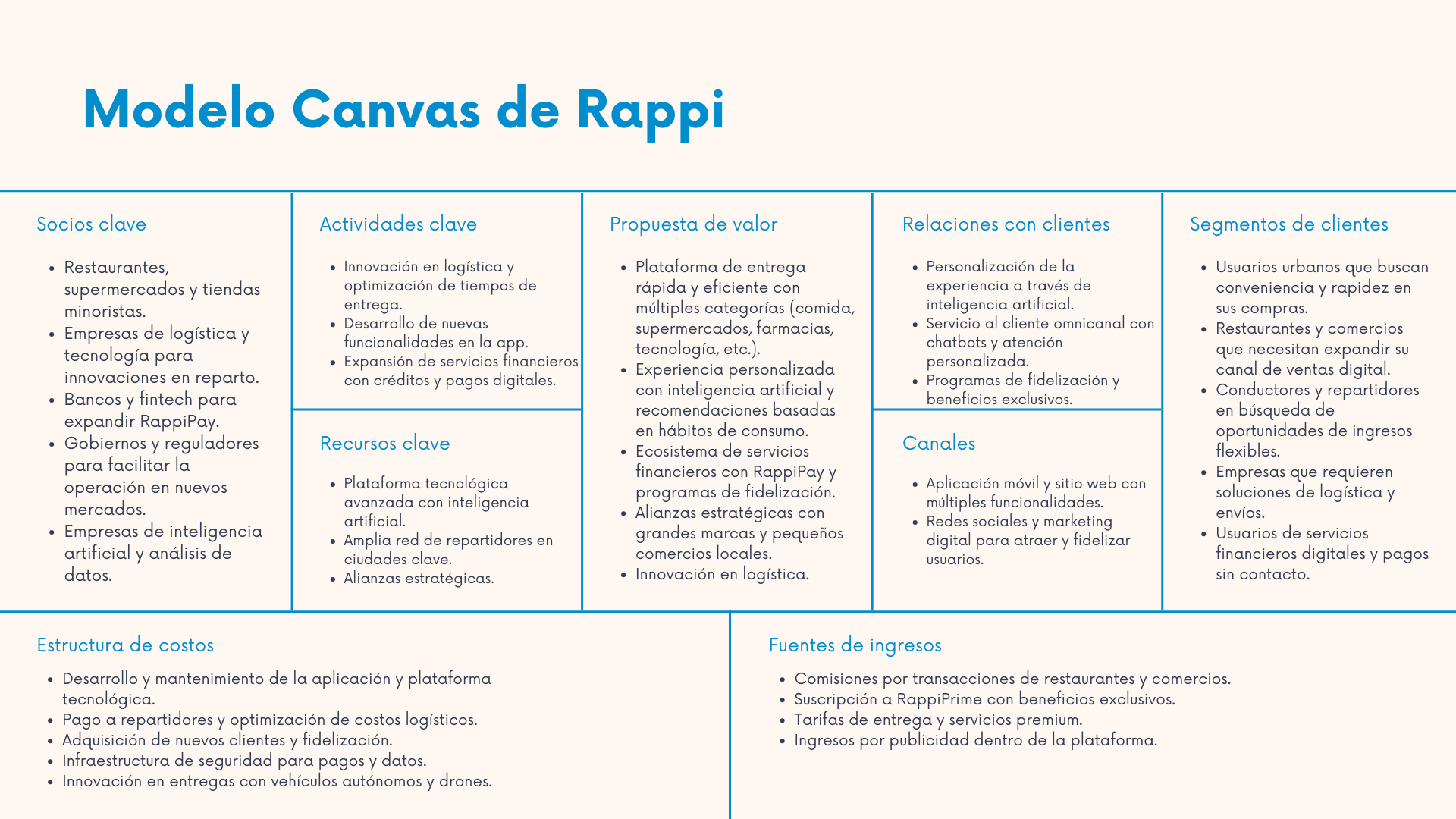 Modelo Canvas Rappi