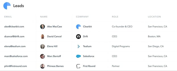 Clearbit