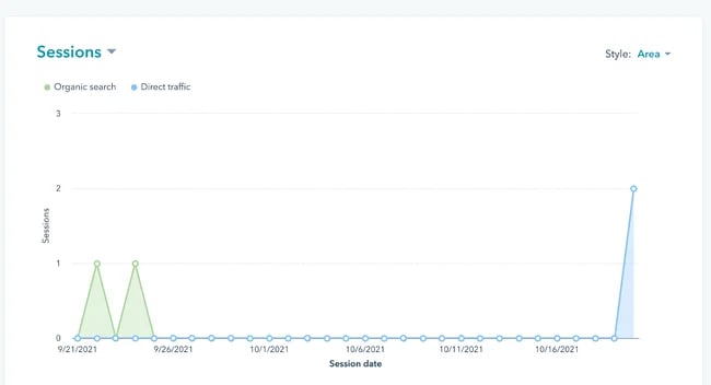 How to Identify the Source of Traffic Drops Using ̽ѡ CMS Sources: