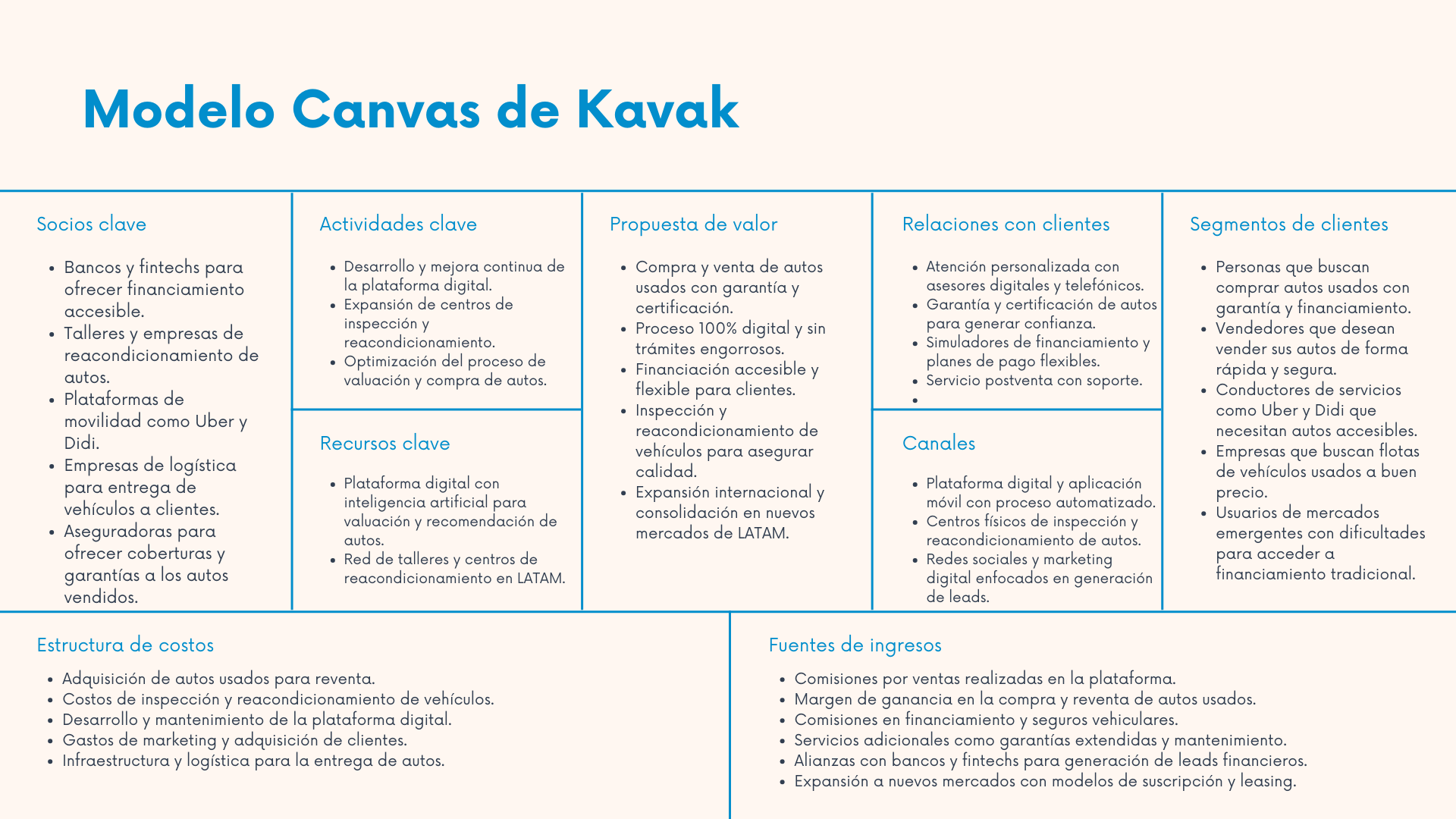 Modelo Canvas de Kavak