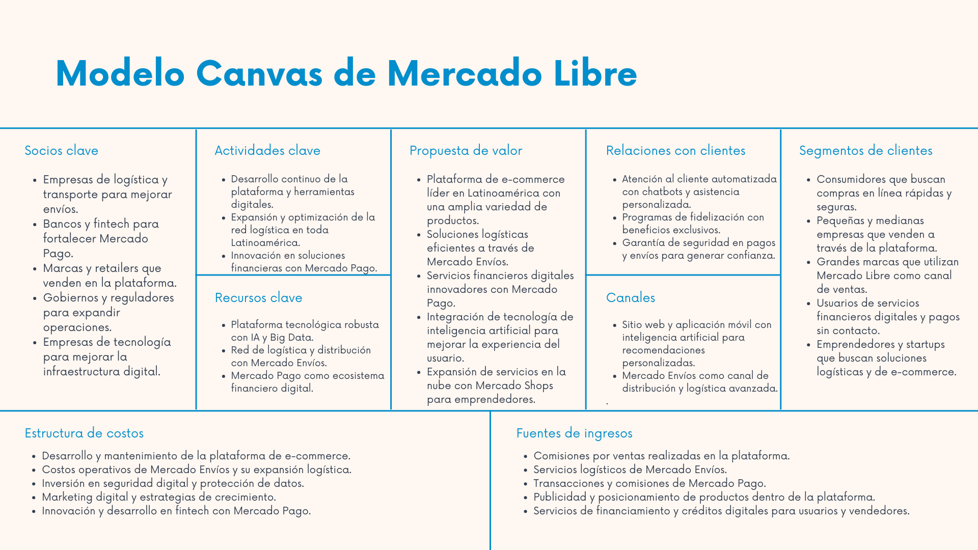 Modelo Canvas de Mercado Libre 