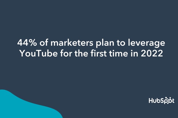 According to a ̽ѡ poll, 44% of marketers plan to leverage YouTube for the first time in 2022.