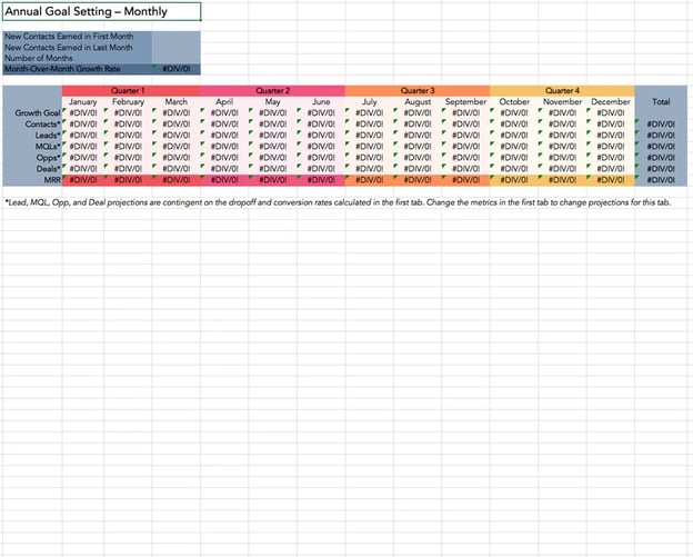 Sales goals template: Conversion and close rate calculator