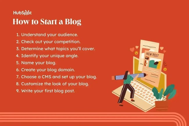 9 steps showing you how to start a blog