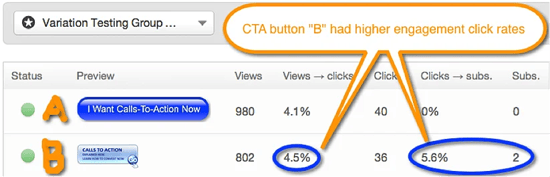 CTA Effectiveness