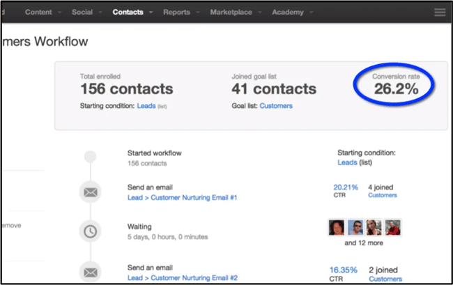 Measuring Email Marketing Automation Performance