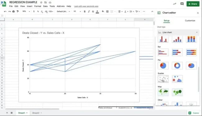 A created regression forecasting scatter plot chart