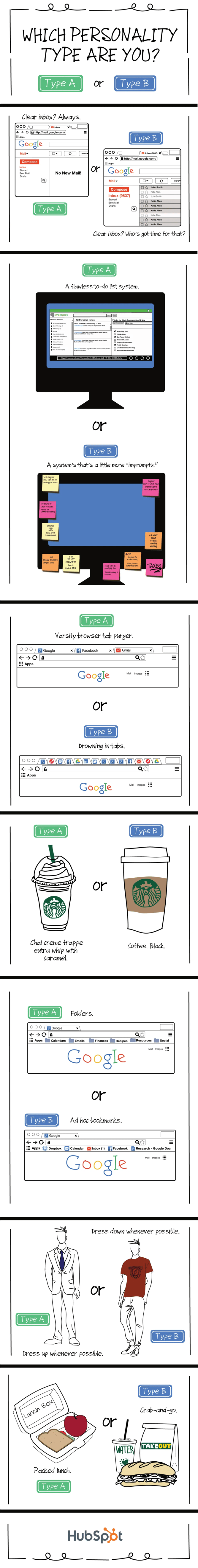 A/B Personality Infographic