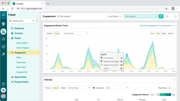 Screenshot of Engagio integration in HubSpot