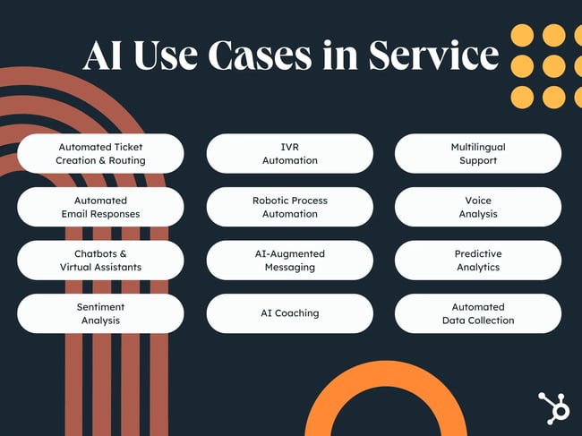 AI Use Cases in Service. Automated Ticket Creation & Routing. IVR Automation. Automated Email Responses. Robotic Process Automation. Chatbots and Virtual Assistants. AI-Augmented Messaging. Sentiment Analysis. AI Coaching. Multilingual Support. Voice Analysis. Predictive Analytics. Automated Data Collection.