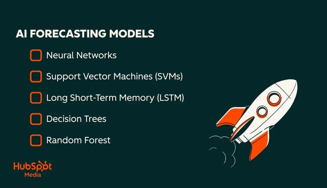 AI for forecasting, its modern models