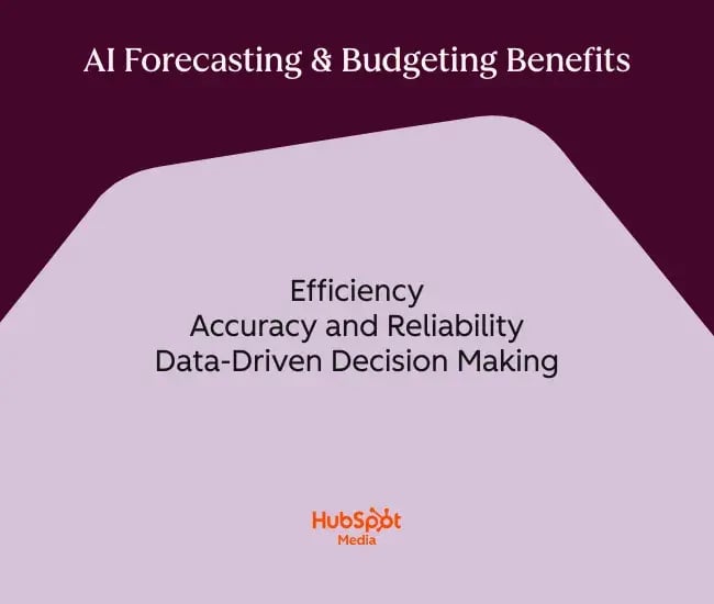 AI forecasting and budgeting benefits, efficiency, accuracy and reliability data driven decision making