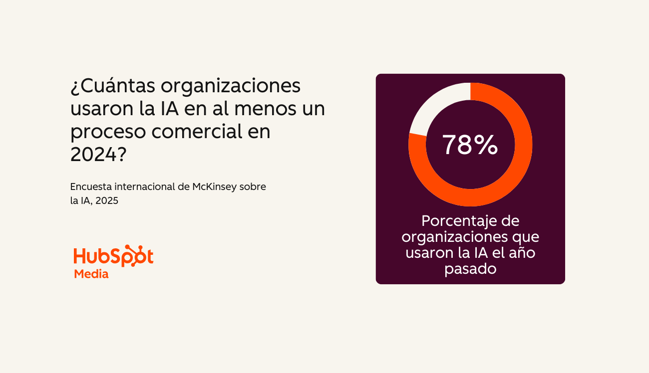 AI search diversification 1 (ES)