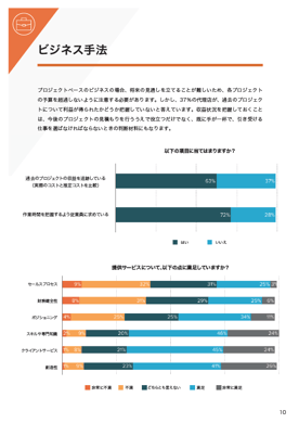 ウェブ制作会社が健全な財務状況を築くには？