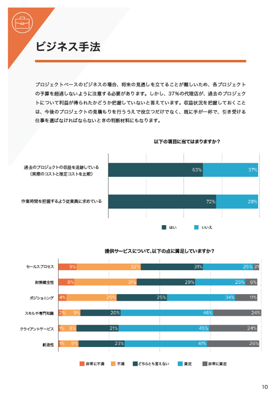 ウェブ制作会社が健全な財務状況を築くには？