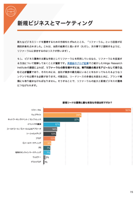 ウェブ制作会社が健全な財務状況を築くには？