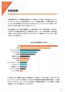 ウェブ制作会社が健全な財務状況を築くには？