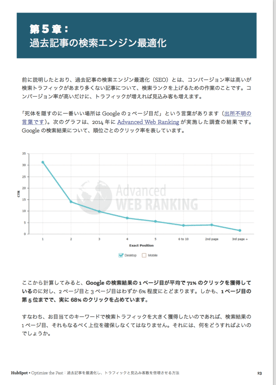 過去のブログ記事最適化方法