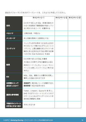 インバウンドマーケティング年次計画表テンプレート
