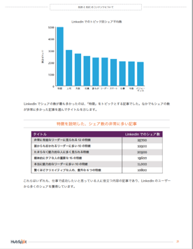 B2BとB2Cのコンテンツマーケティング調査レポート