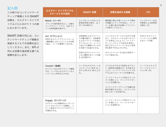 コンテンツマーケティングプランニングテンプレート資料ダウンロードはこちら