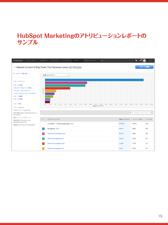 マーケティング分析を活用して劇的な成長を実現する方法を解説した無料ガイドはこちらからダウンロードできます。